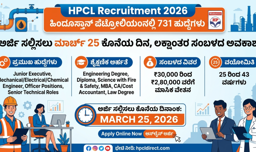 HPCL Recruitment 2026: ಹಿಂದೂಸ್ತಾನ್ ಪೆಟ್ರೋಲಿಯಂನಲ್ಲಿ 731 ಹುದ್ದೆಗಳು.